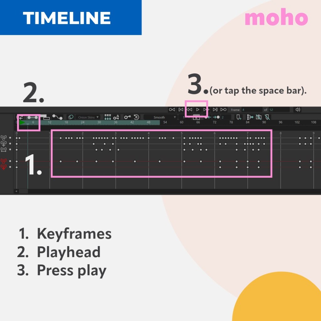Moho timeline, with keyframes, playhead, press play button